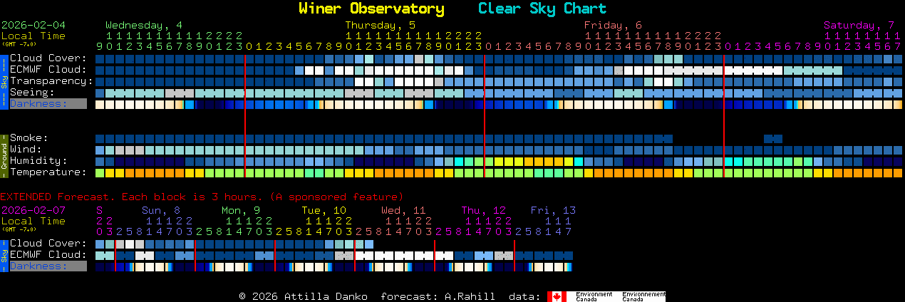 ClearSkyChart